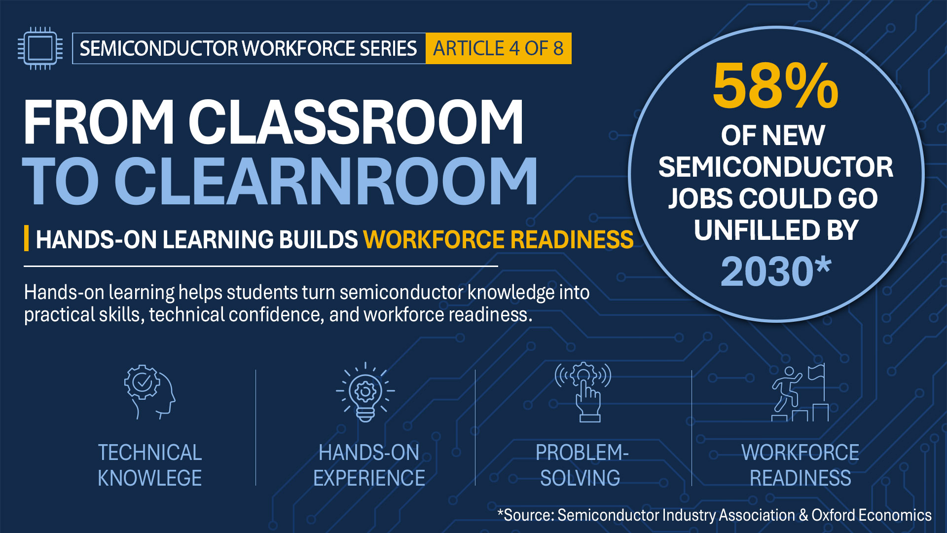Infographic for From Classroom to Cleanroom