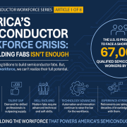 Infographic illustrating America's semiconductor workforce crisis