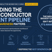 Infographic for Building the Semiconductor Talent Pipeline Blog Post