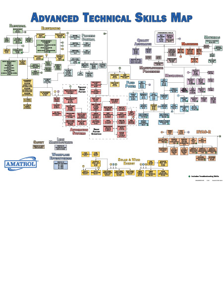Amatrol Advanced Technical Skills Map Amatrol Advanced Skills Trainers