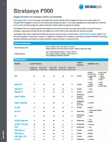 F900 Spec Sheet Stratasys F900 Specs