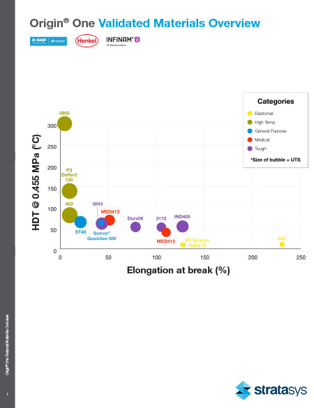 Origin One Materials Overview Stratasys Origin One Materials Overview