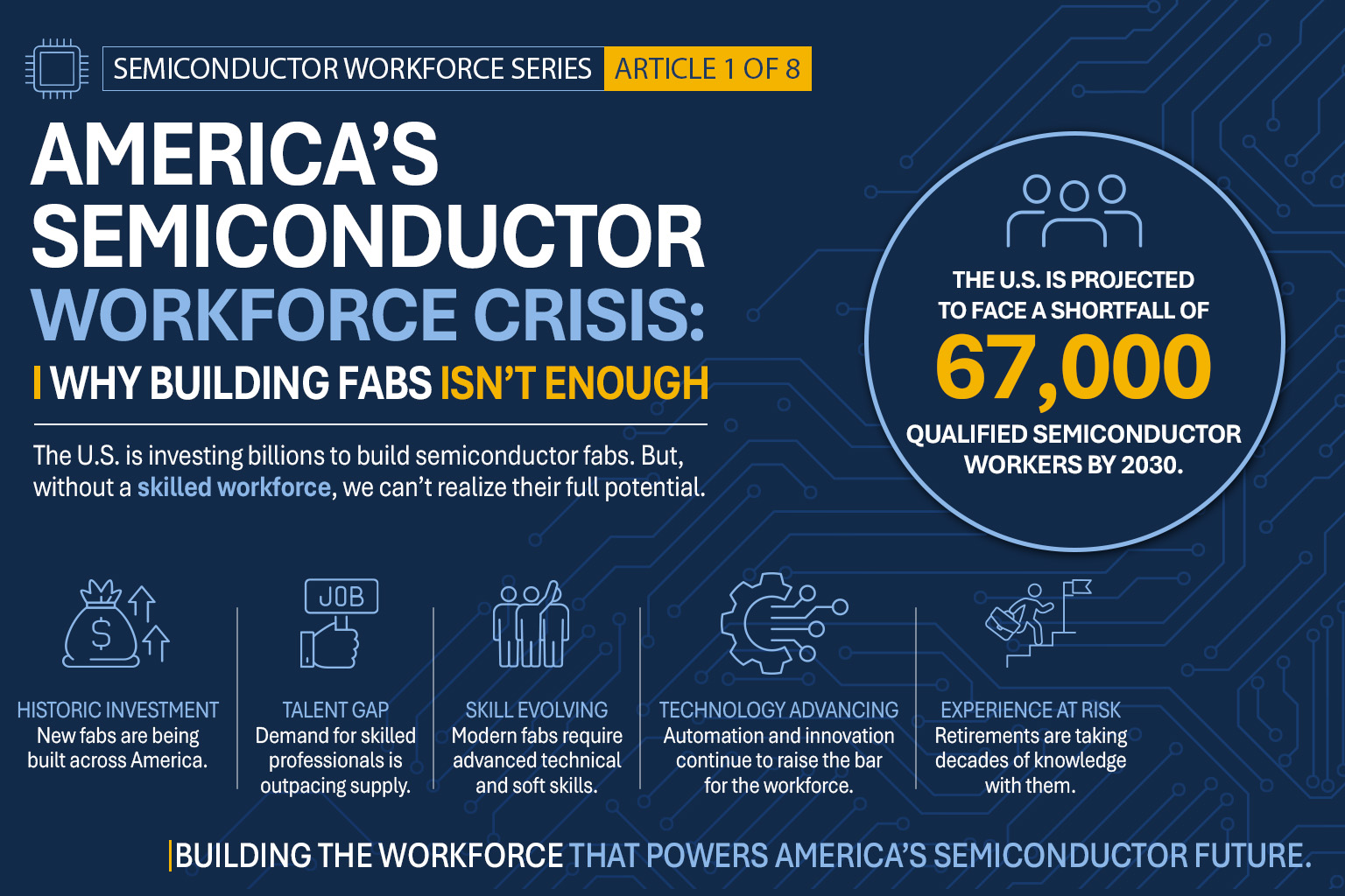 Infographic illustrating America's semiconductor workforce crisis