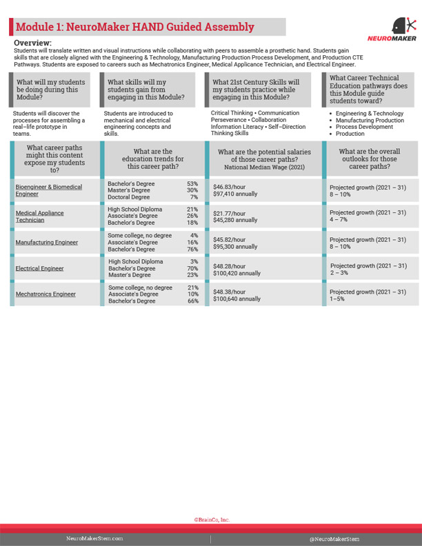 Align NeuroMaker STEM Lessons to CTE Pathways NeuroMaker Hand 2.0 CTE Curriculum Crosswalk