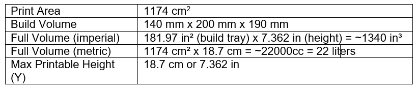 The ideal footprint-to-tray ratio Stratasys J55 Prime Build Size