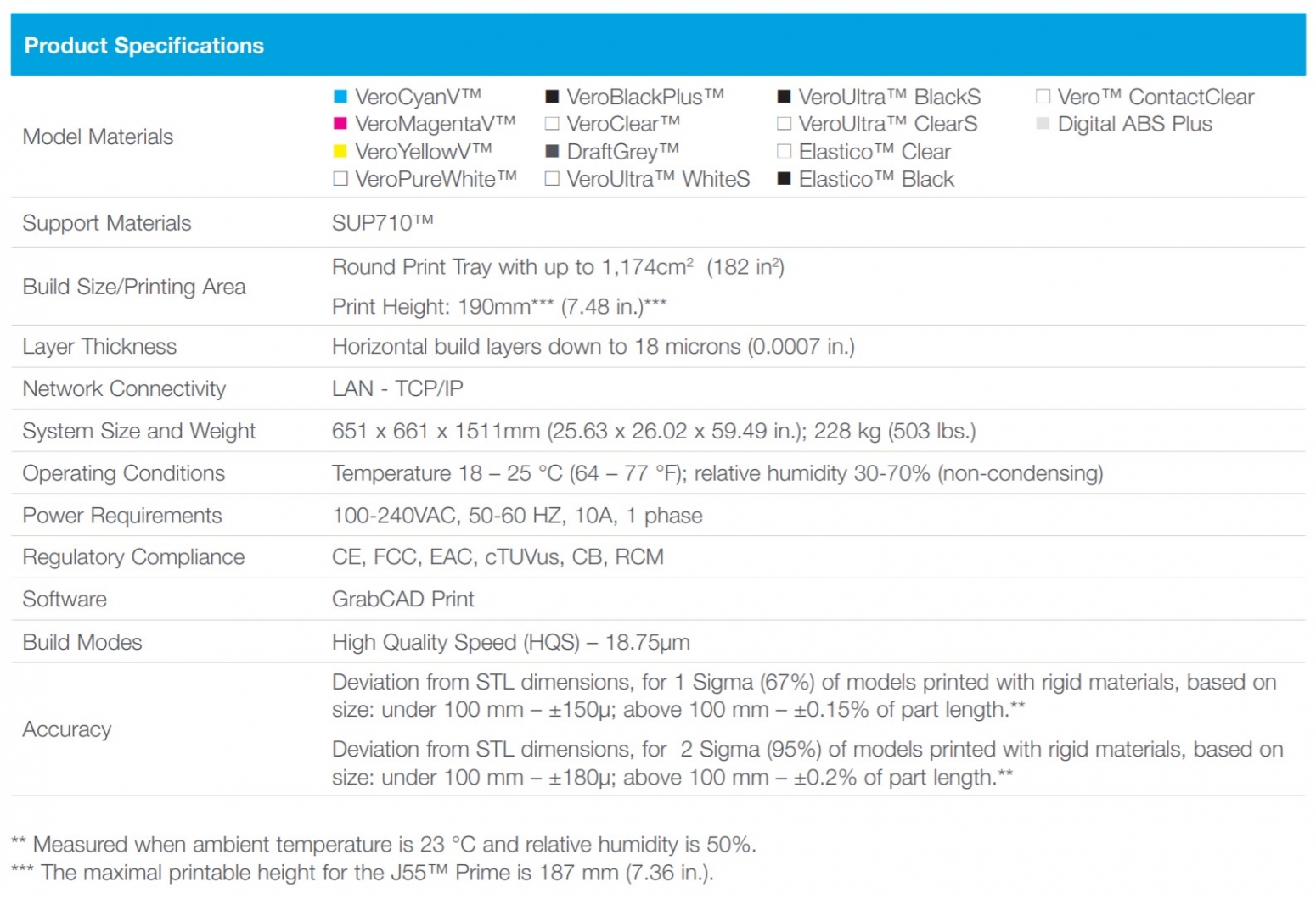 Specifications Stratasys J55 Specs