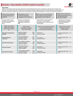 Align NeuroMaker STEM Lessons to CTE Pathways NeuroMaker Hand 2.0 CTE Curriculum Crosswalk
