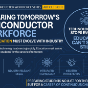  Preparing Tomorrow’s Semiconductor Workforce Infographic